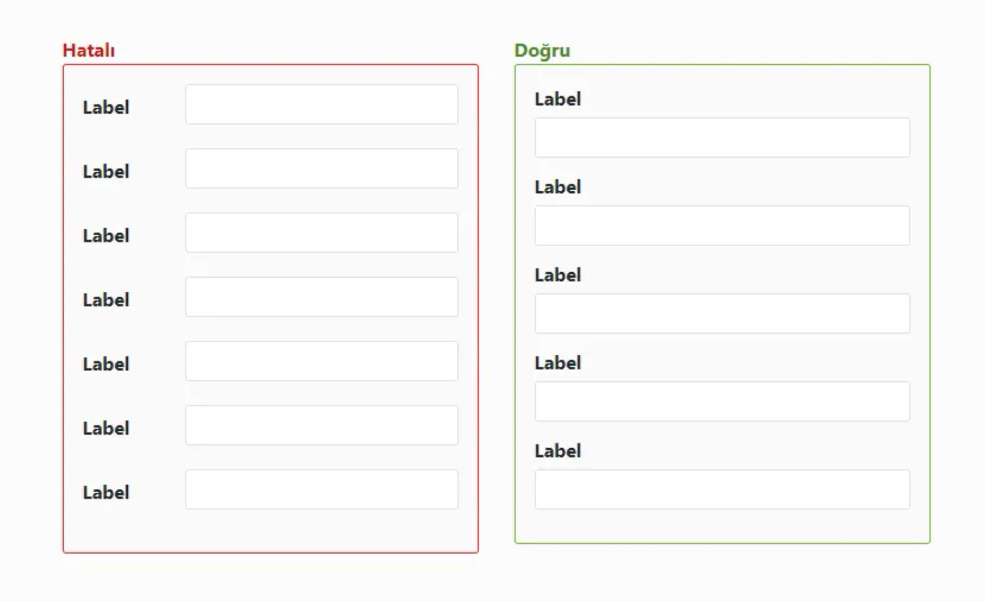 Label’lar yanda değil, üstte olmalı